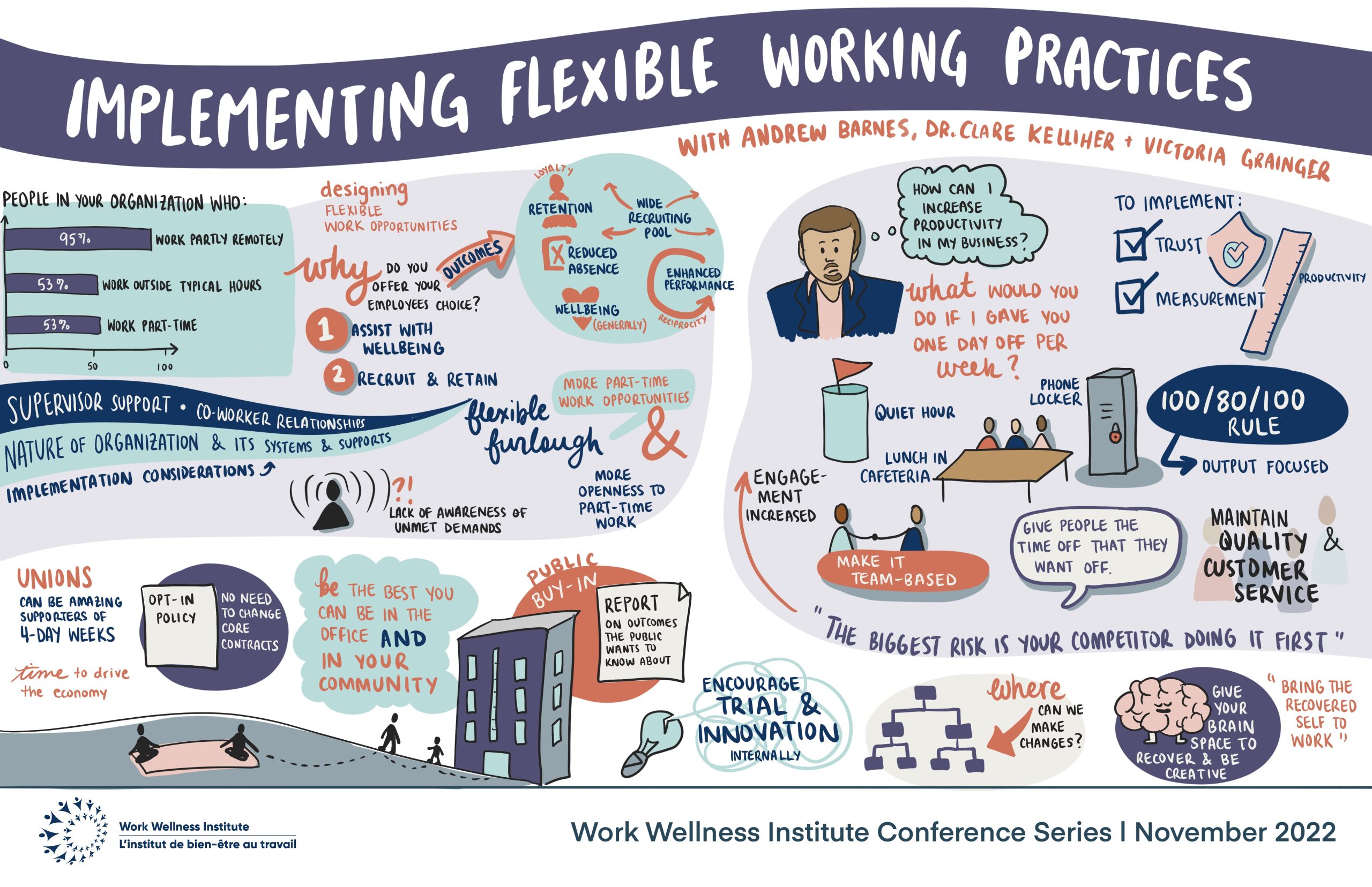 Implementing flexible working practices